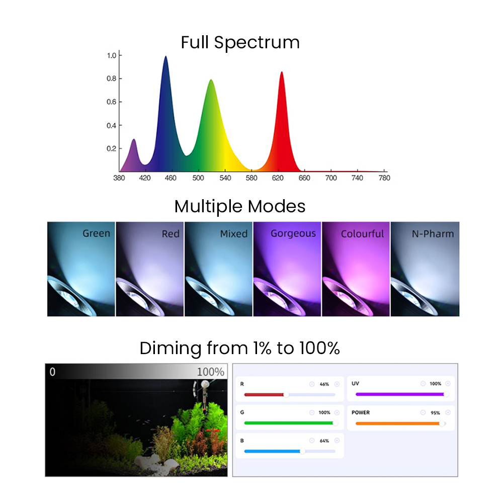 ไฟ LED สำหรับตู้ปลาแบบปลูกพืชน - Aquarium Light บทวิจารณ์และราคา