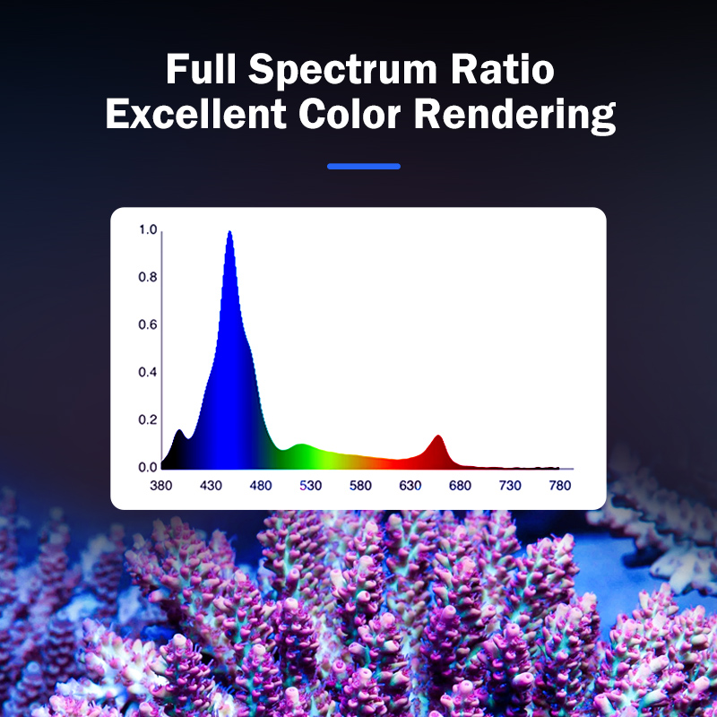 ไฟ LED สำหรับตู้ปลาทะเลแบบ Ful - Aquarium Light บทวิจารณ์และราคา