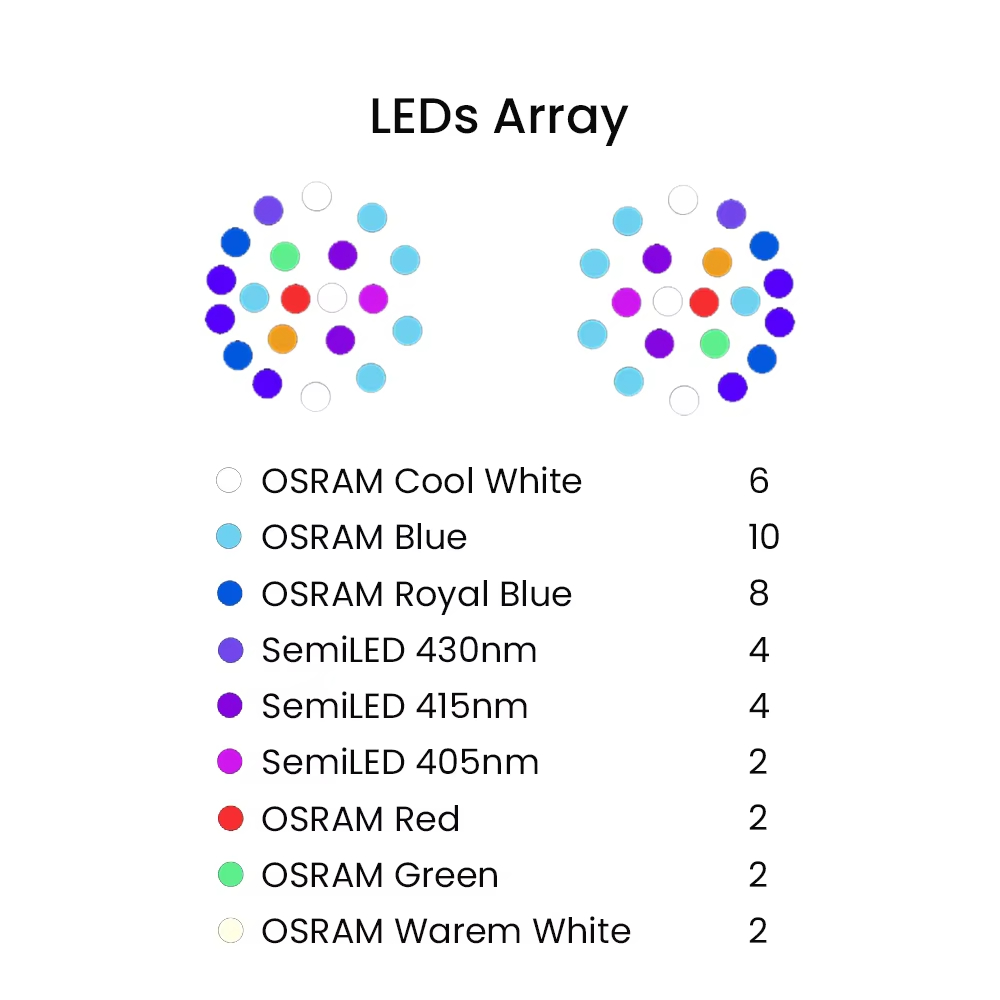 ไฟ LED สำหรับตู้ปลาทะเล K7 140 - Aquarium Light บทวิจารณ์และราคา