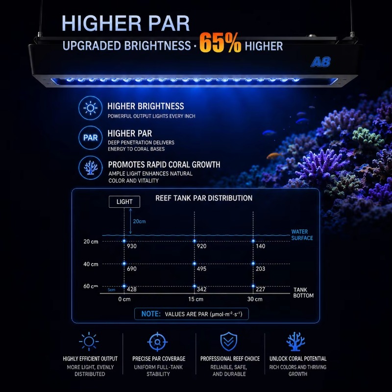 AIPAI A8 III ซีรีส์ A8SE/A8 Pr - Aquarium Light บทวิจารณ์และราคา